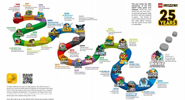 Lego Star Wars: The Skywalker Saga