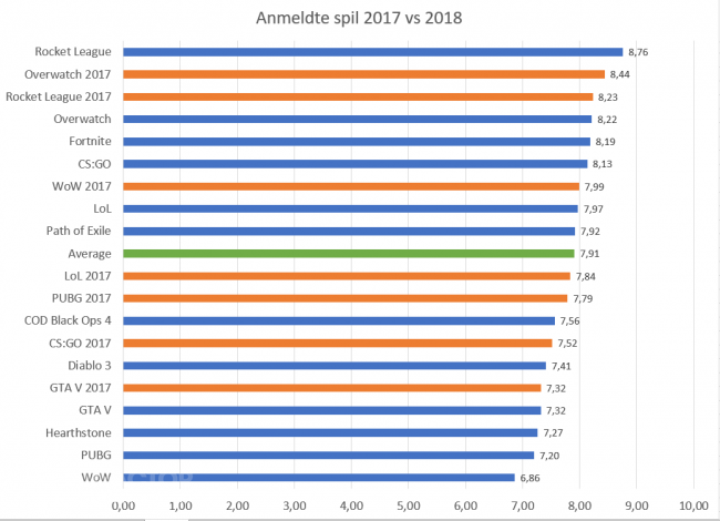 World of Warcraft: Battle for Azeroth
