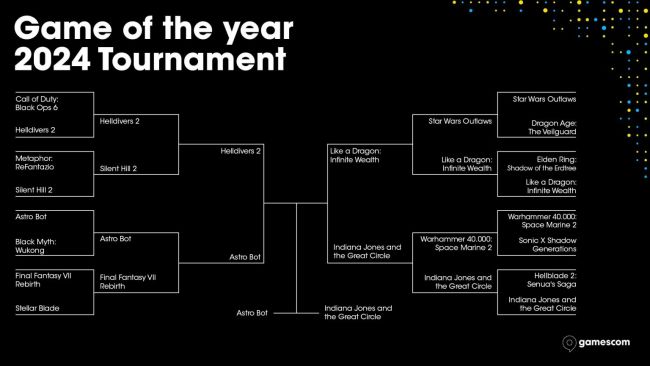 Indiana Jones and the Great Circle