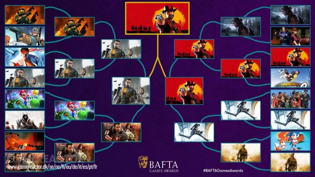 Red Dead Redemption 2