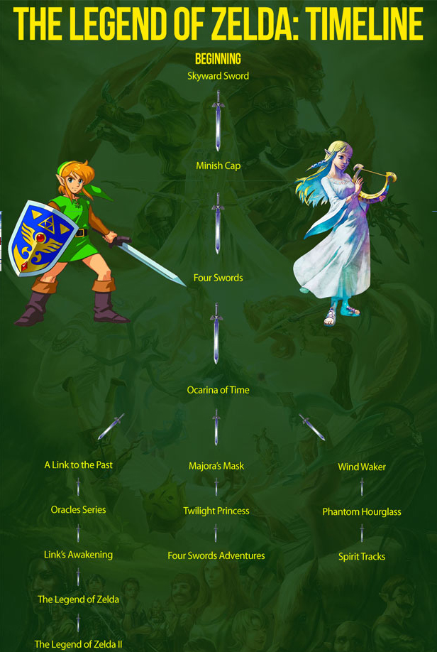 The Legend of Zelda: Skyward Sword
